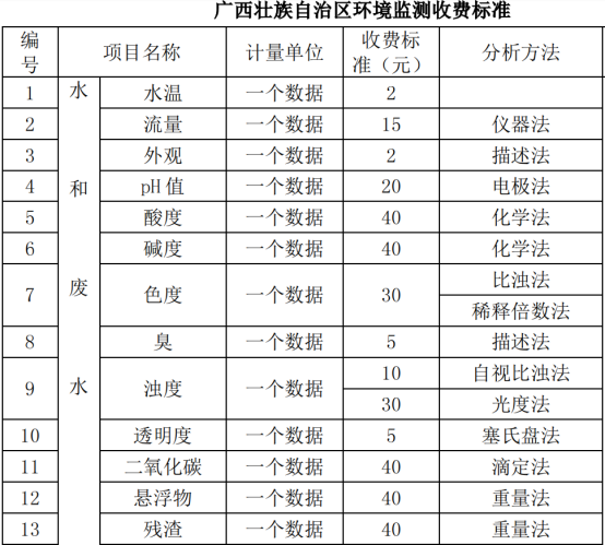 井水水質(zhì)檢測(cè)價(jià)格