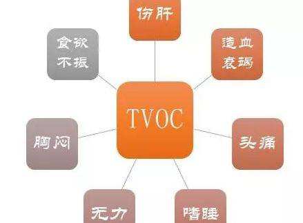 TVOC檢測(cè)