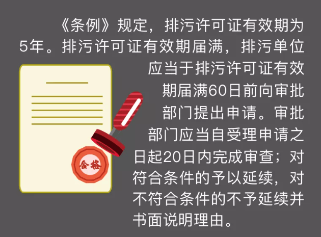 企業(yè)何時需提出變更排污許可證申請